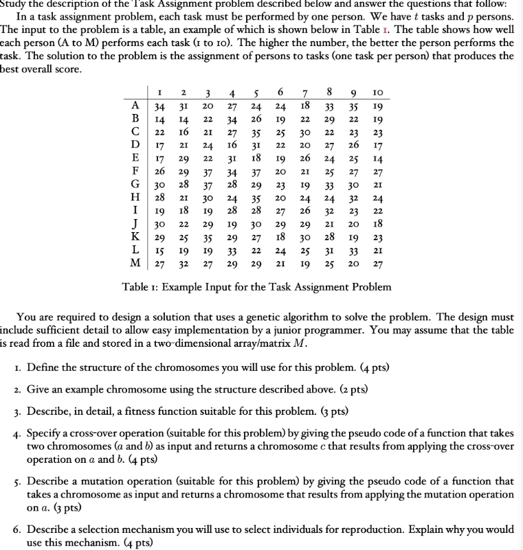 Study the description of the Task Assignment