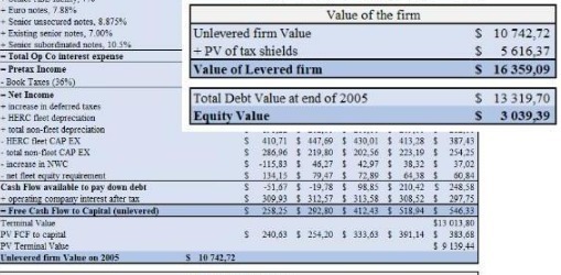 Euro notes, 7 58' Scior unsecured notes.