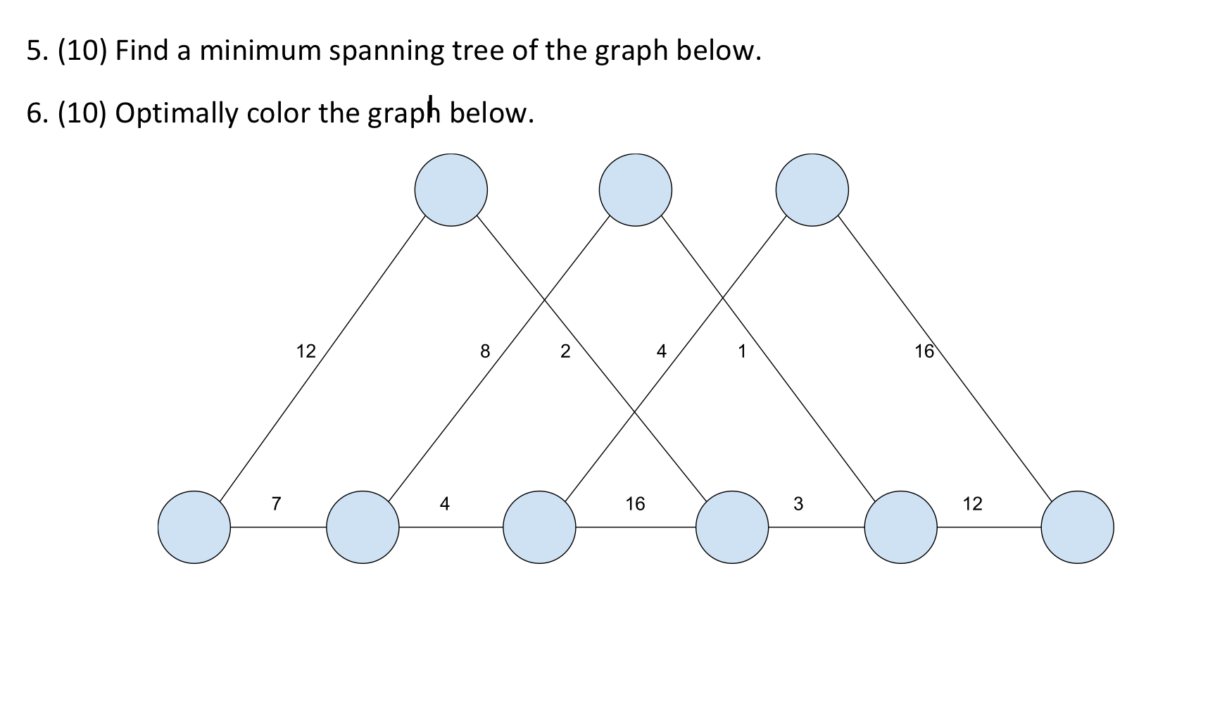 Please include a diagram of the minimum spanning