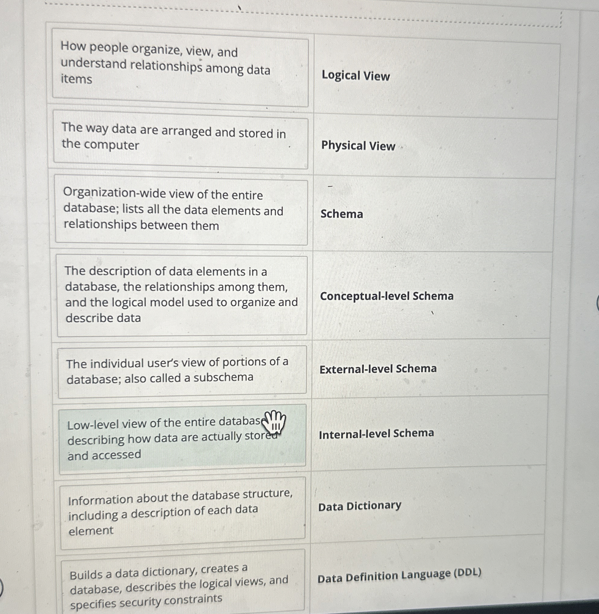 How people organize, view, and understand