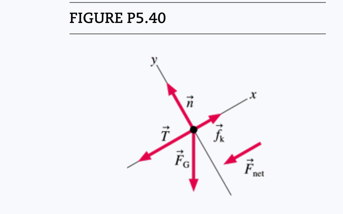 c . Write a short description of a real object