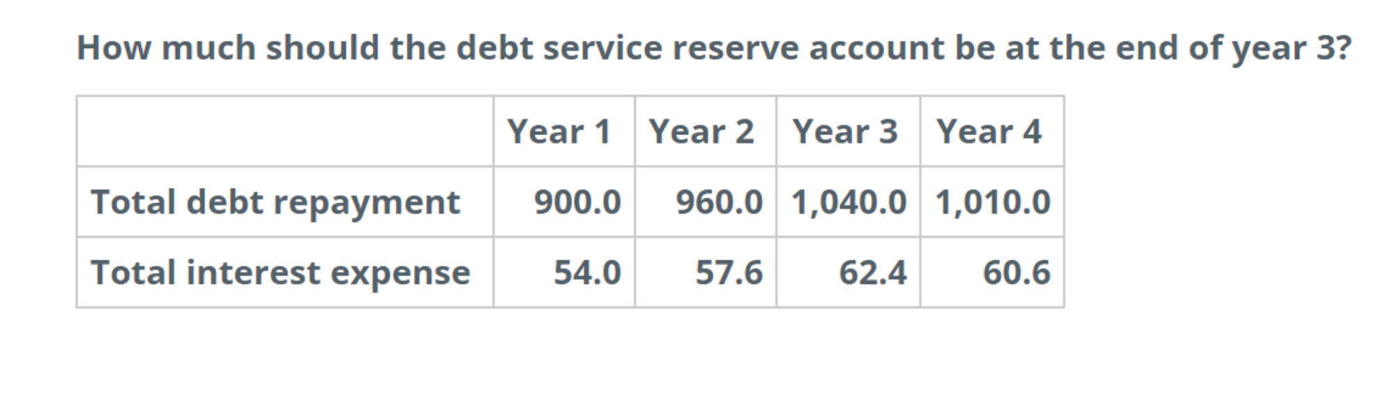 Please show detail calculation for the question