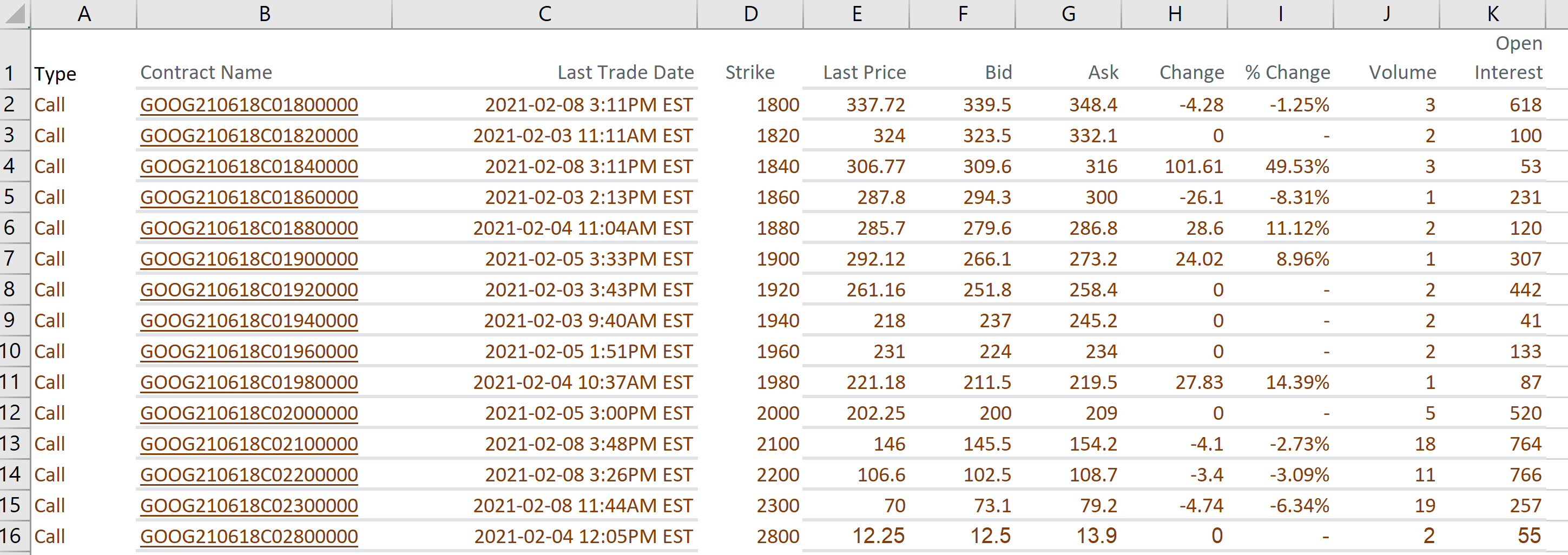 The table below shows the prices of call and puts