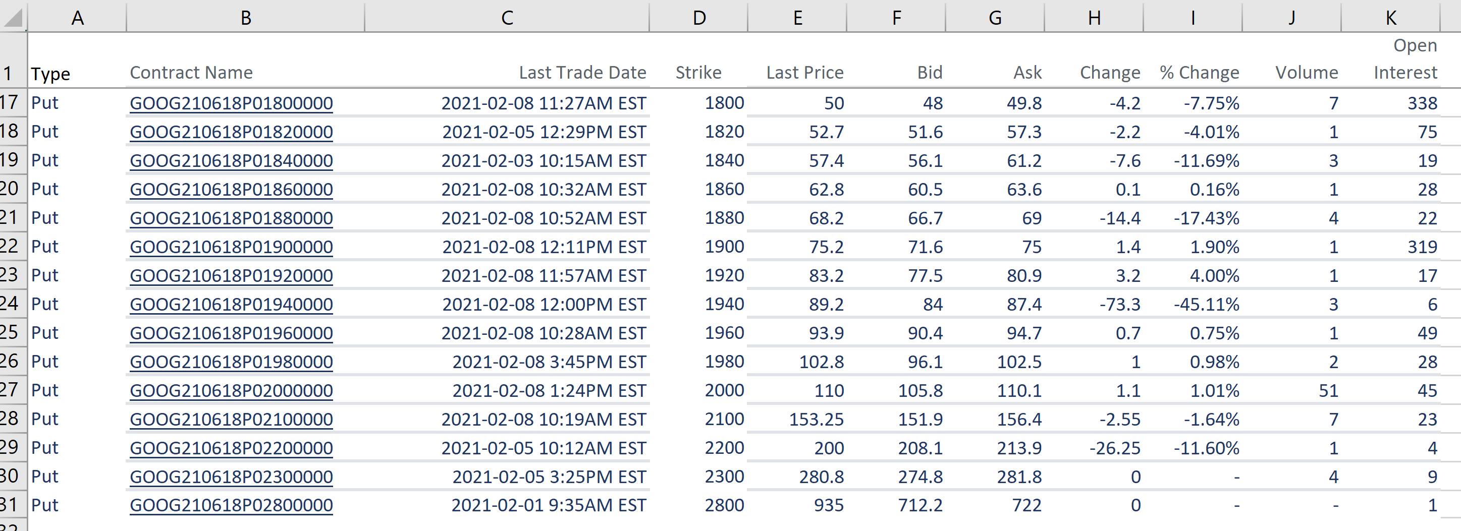 The table below shows the prices of call and puts