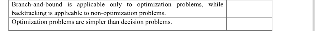\ table [ [ \ table [ [ Branch - and - bound is