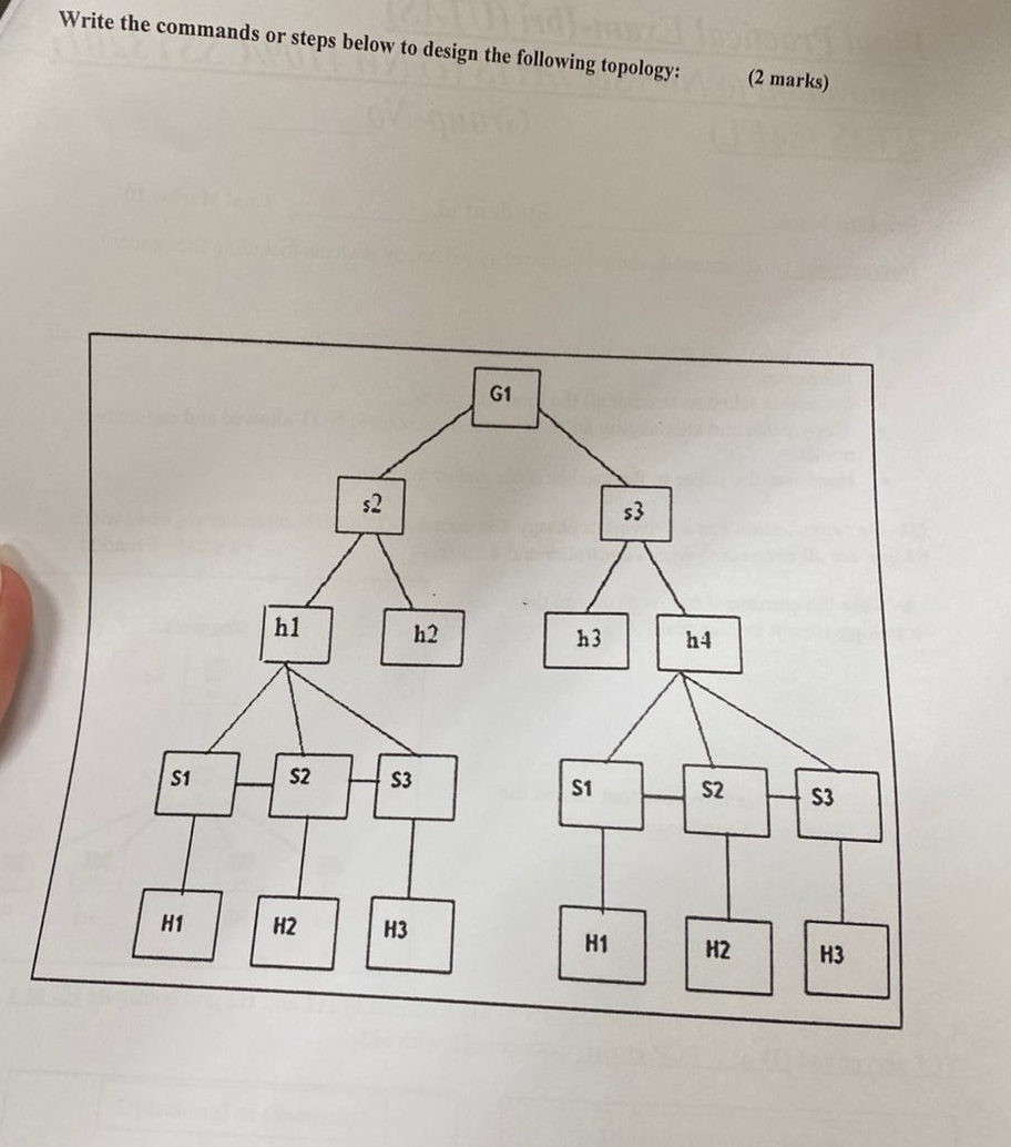 Write the commands or steps below to design the