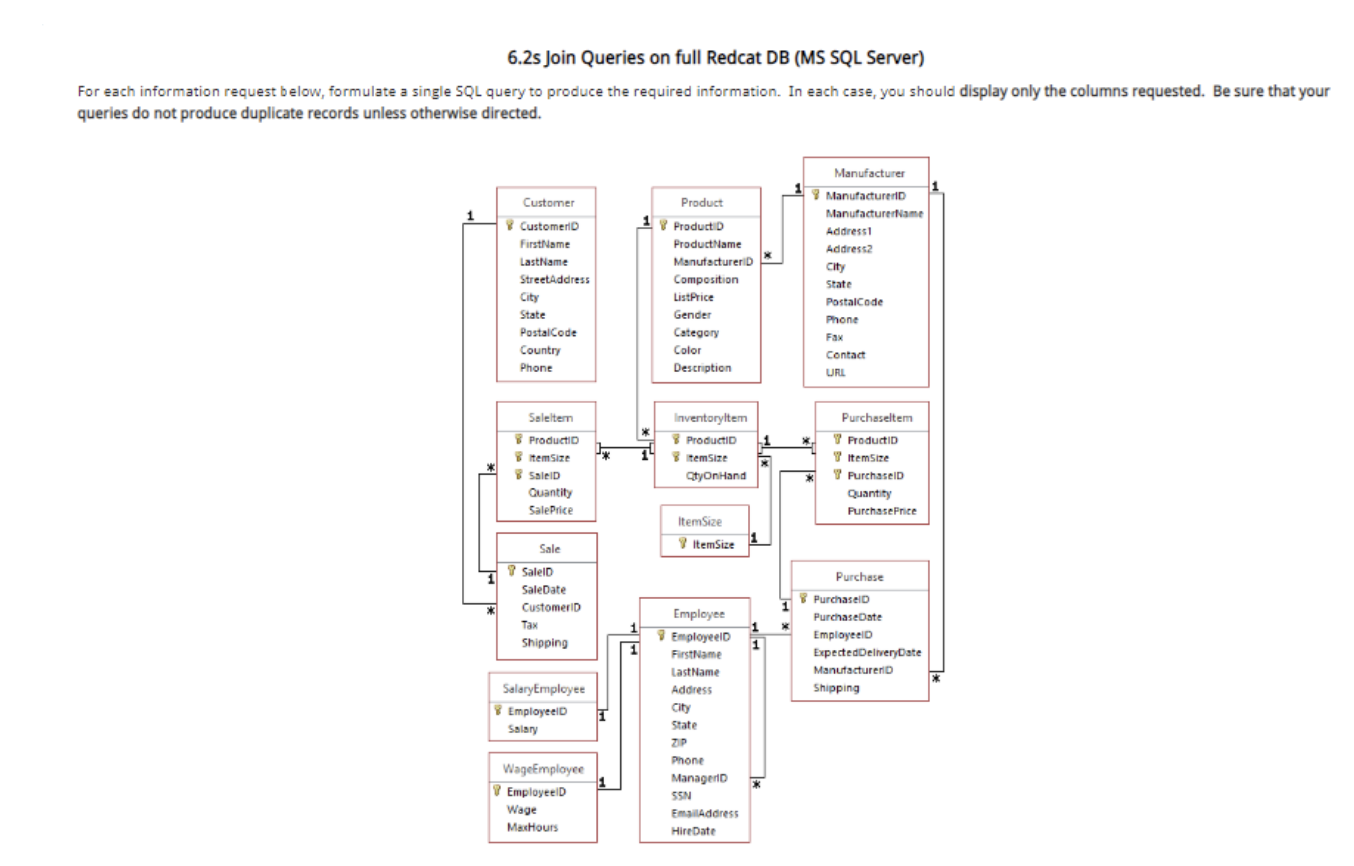 Who are the customers ( first and last names )