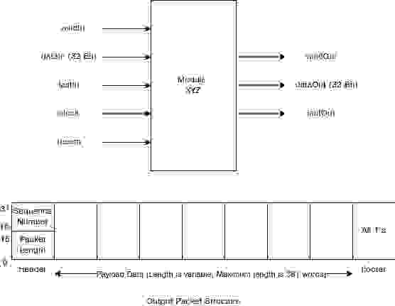 Suppose you are trying to design a state machine