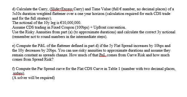 The CDS curve in question is shown below in
