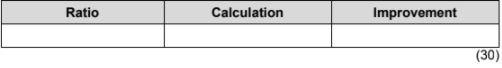 Question 5 [35] You are the accountant at Lucky