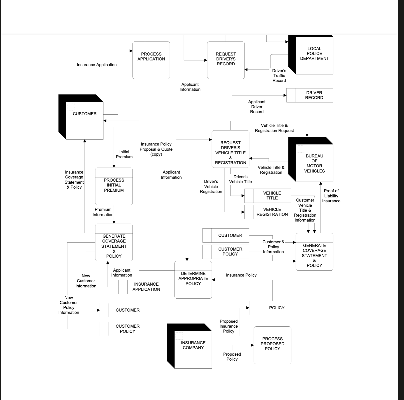 Your Name: Problem narrative: The purpose of the