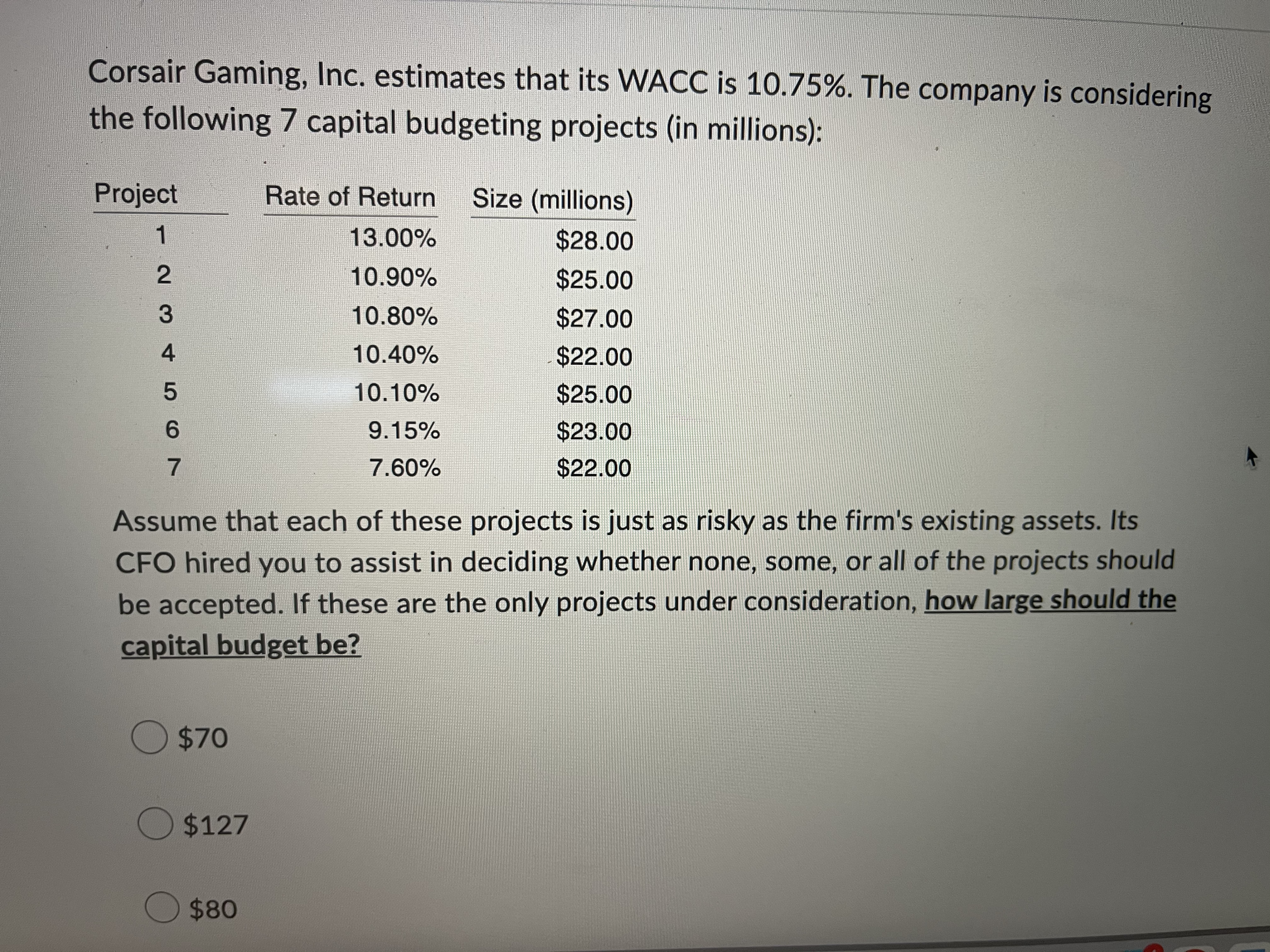 Corsair Gaming, Inc. estimates that its WACC is