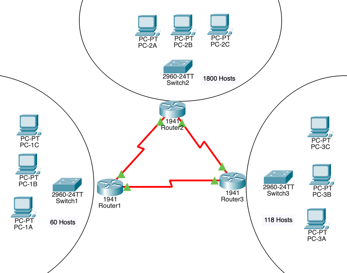 Task 1 . Subnet Deliverable - In the worksheet