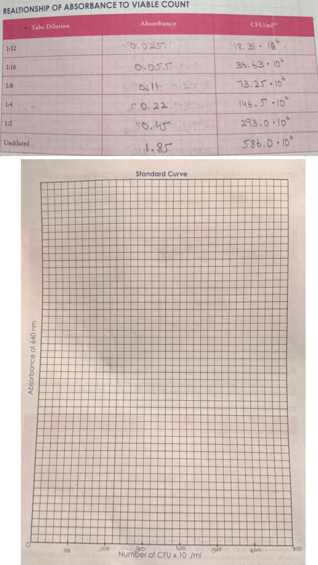Draw the following graph based on the given data