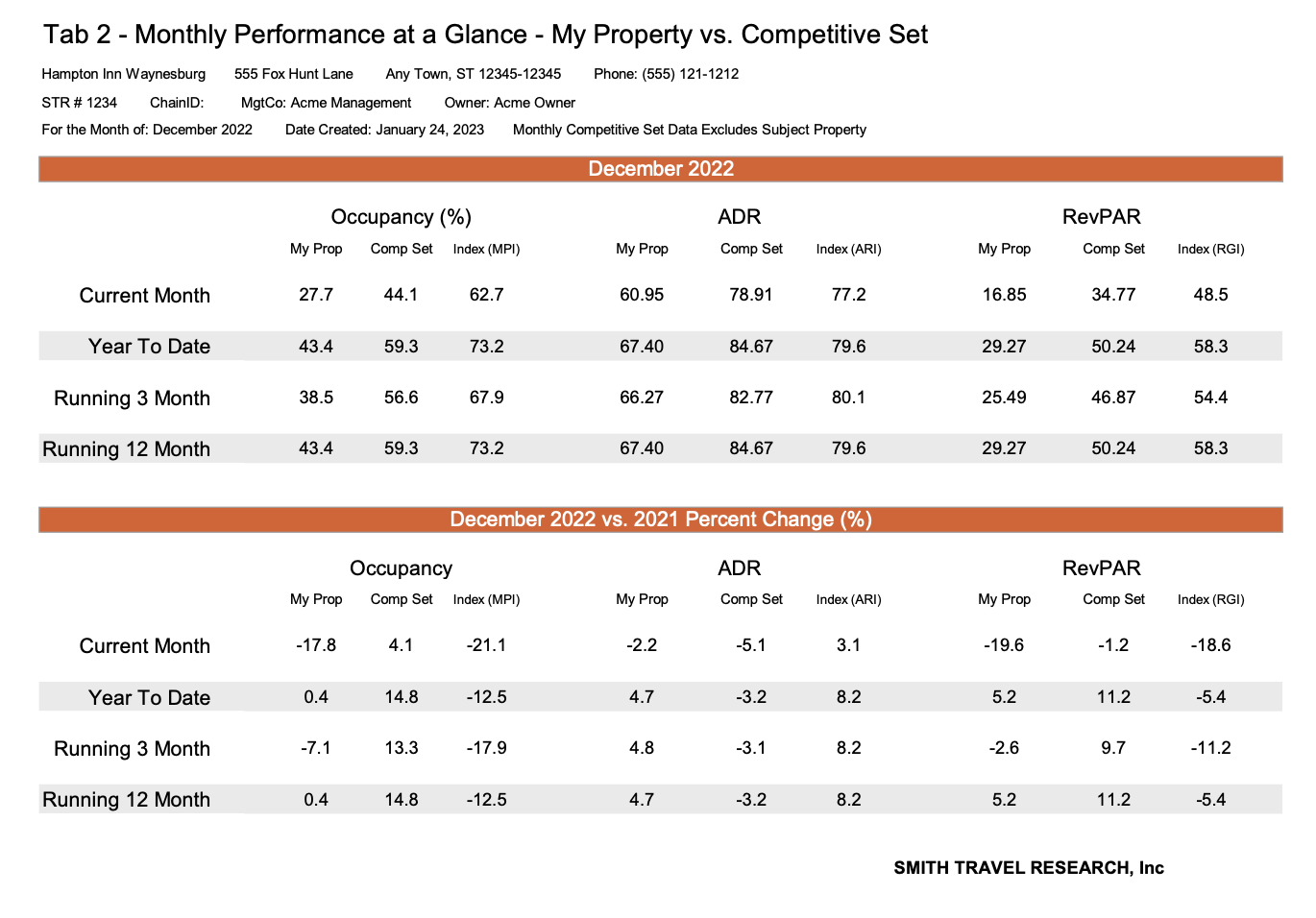 The question "Tab 2" directly refers to the photo