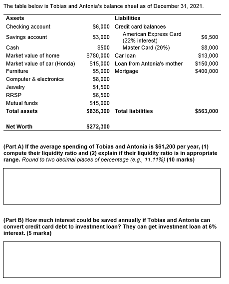 The table below is Tobias and Antonia's