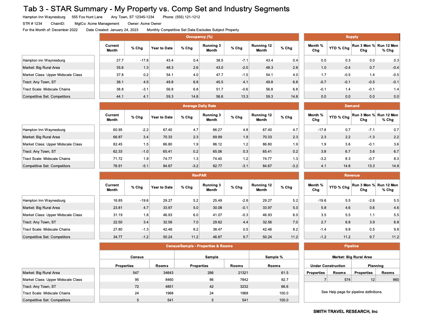 The question "Tab 2" directly refers to the photo