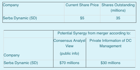 I need help ASAP a) Dialog Corp (DC) provides