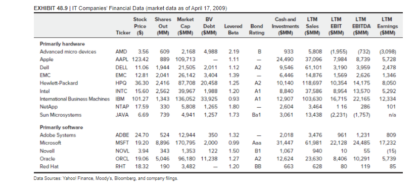 The next step was to determine how much extra