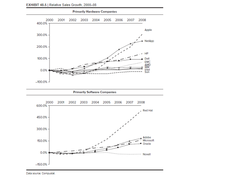 The next step was to determine how much extra
