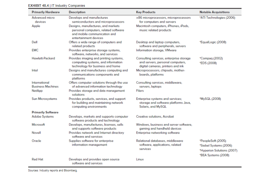 The next step was to determine how much extra