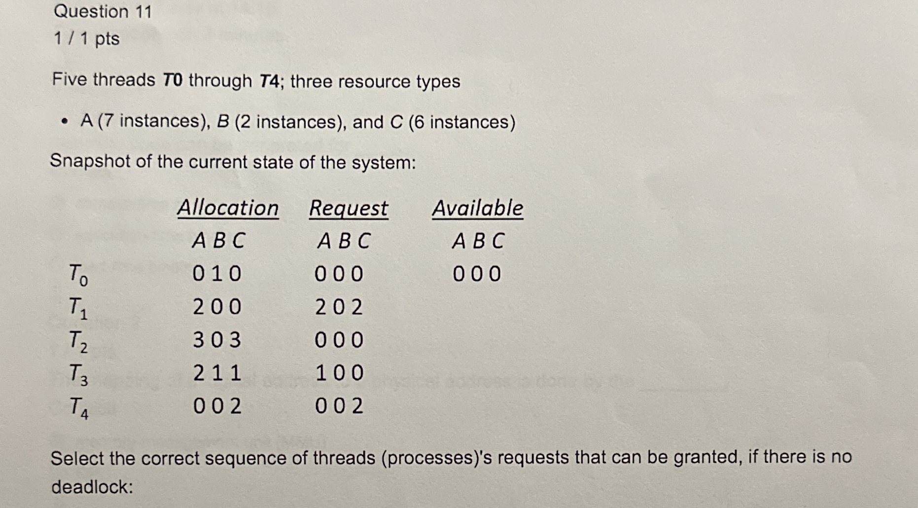 Five threads T 0 through T 4 ; three resource