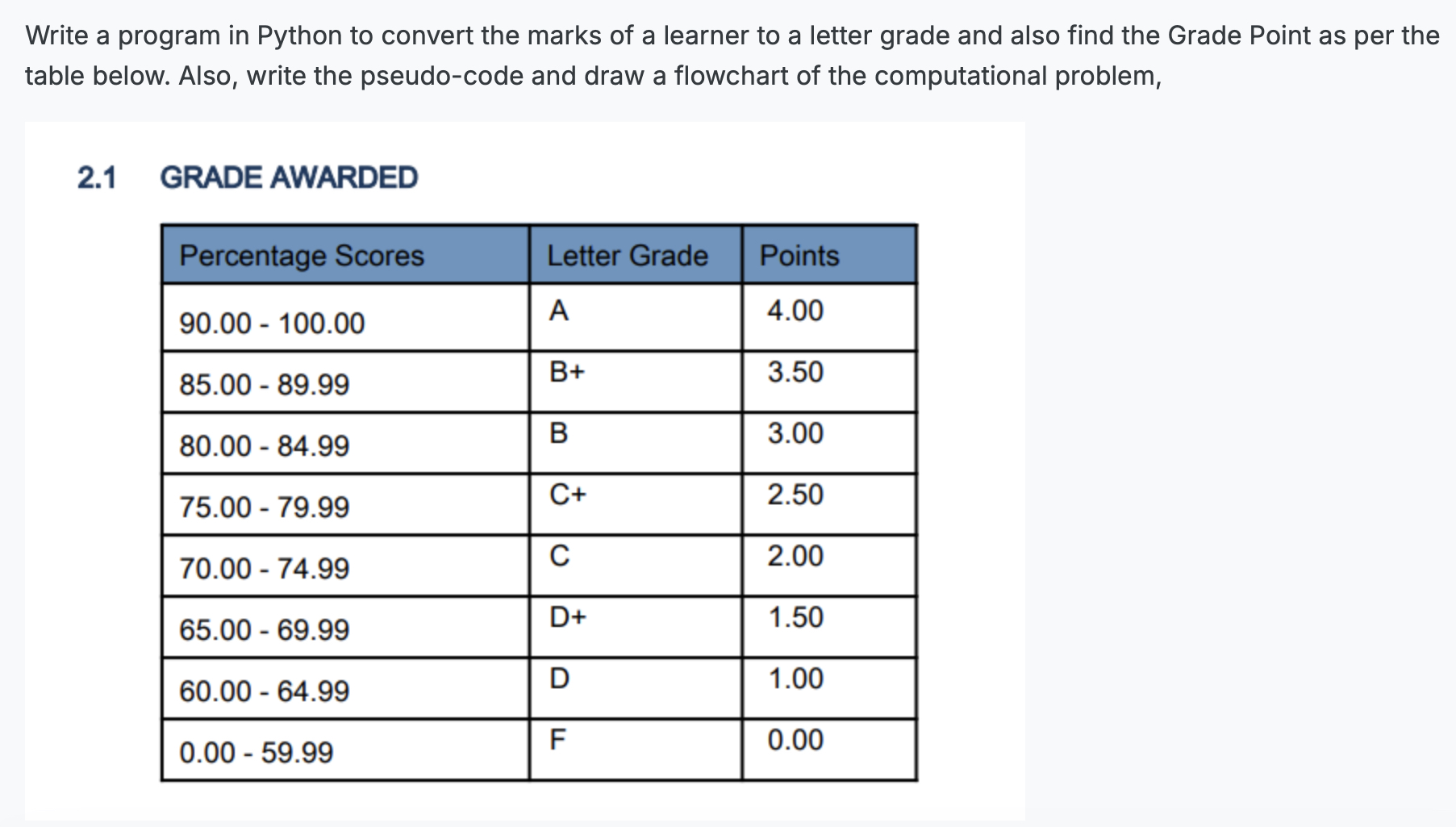 Write a program in Python to convert the marks of