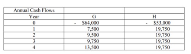 Note the following information on two mutually