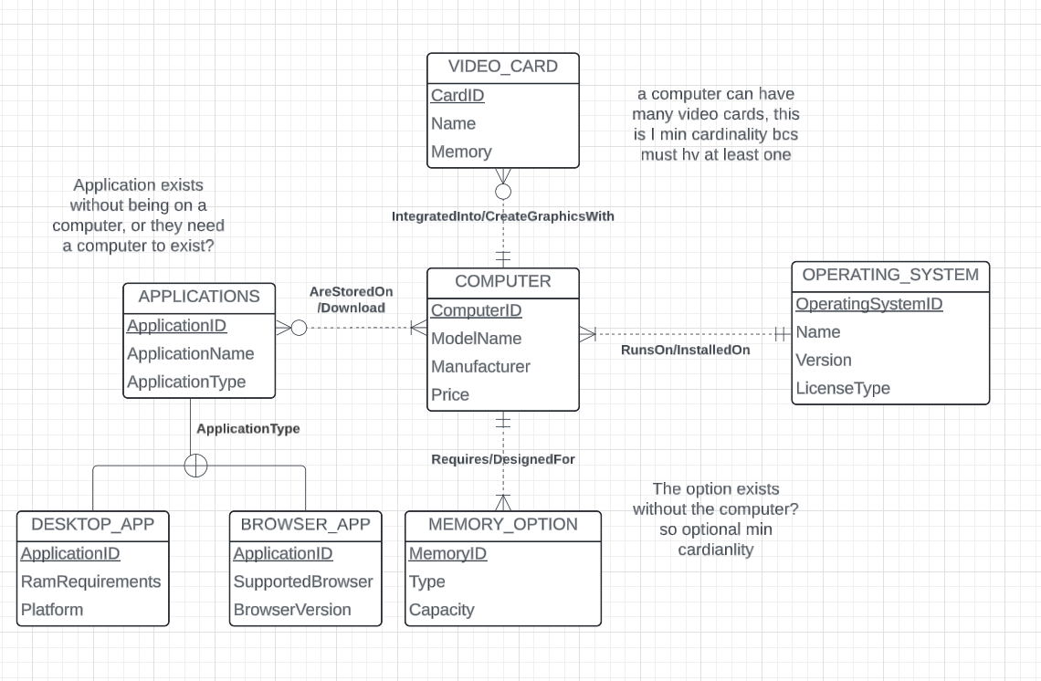 Is this ERD done correctly? Show all images Show