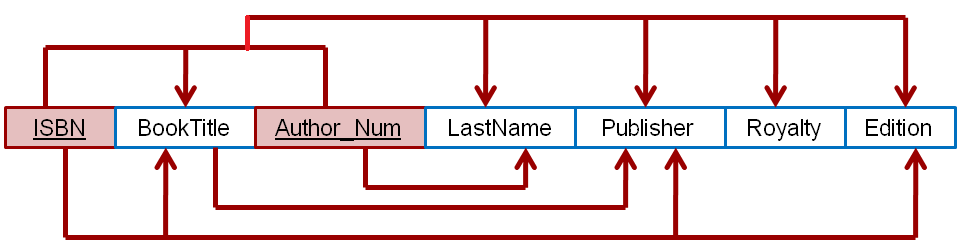 Please put your response under each question.