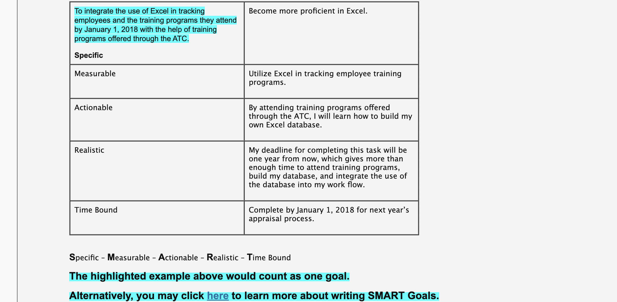 Using the S.M.A.R.T. Goal thought process