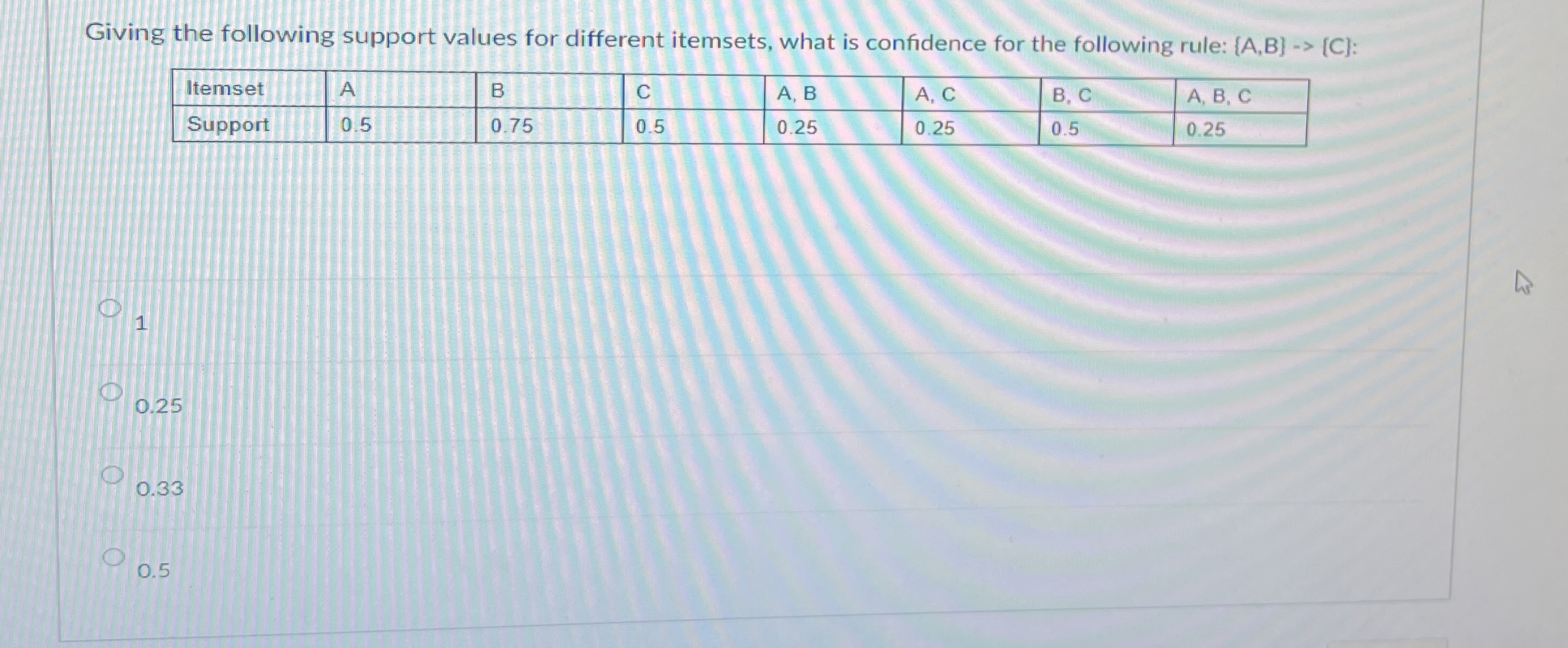 Giving the following support values for different