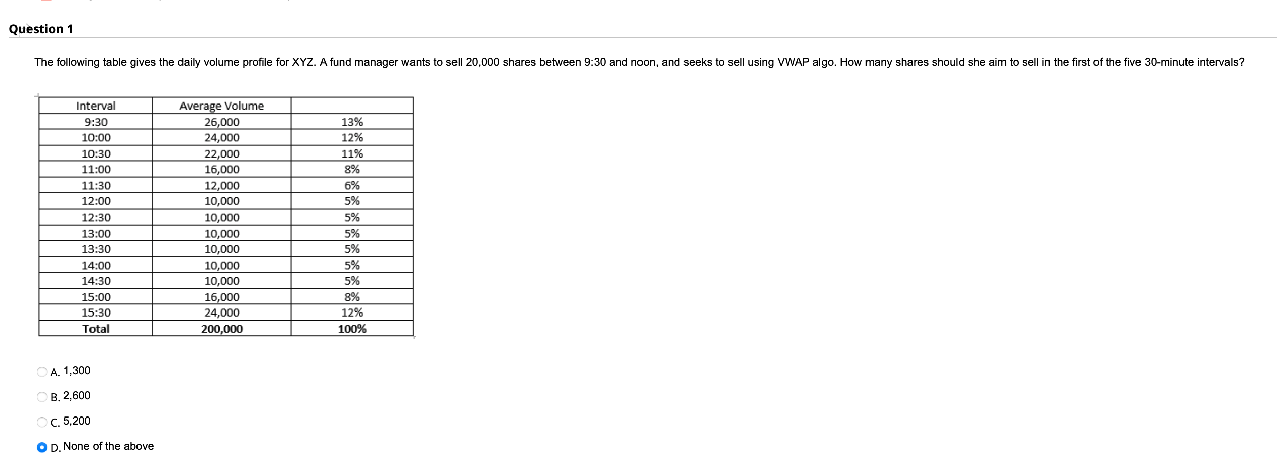 Why is the correct answer not D? Question 1 The