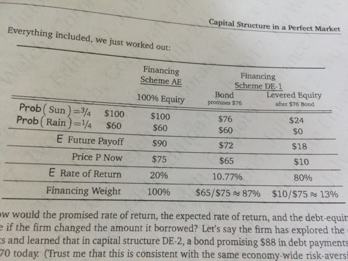QUE QUESTION 17.30 ONLY PLEASE Capital Structure