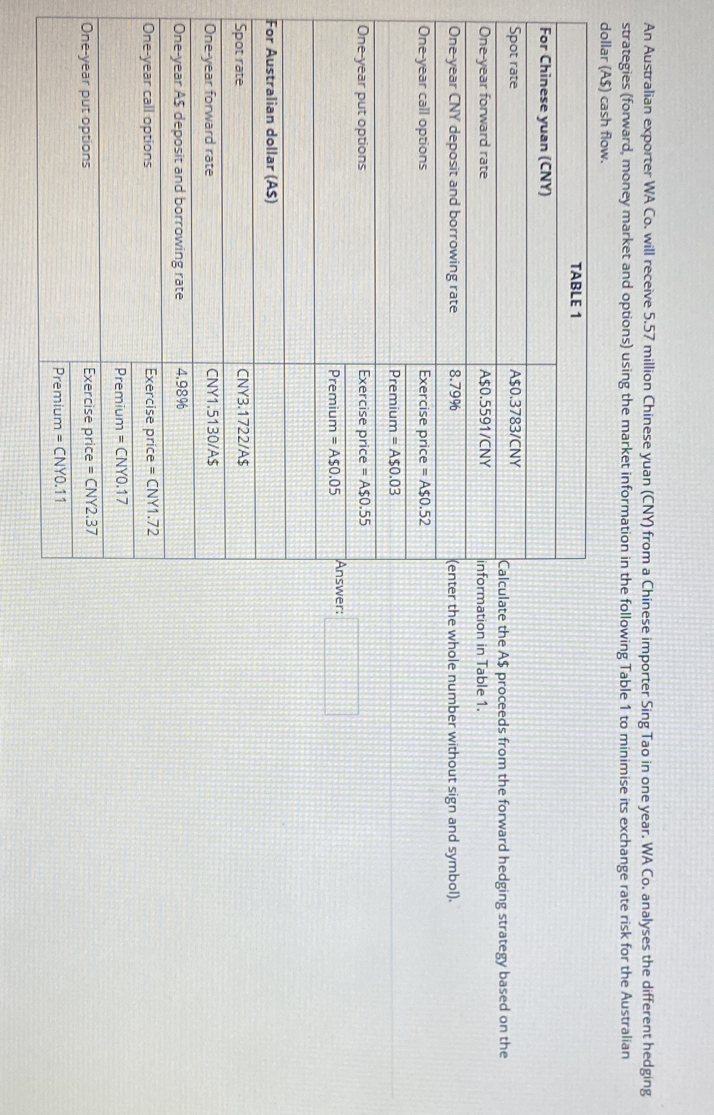 How do I calculate the minimum A$ proceeds for