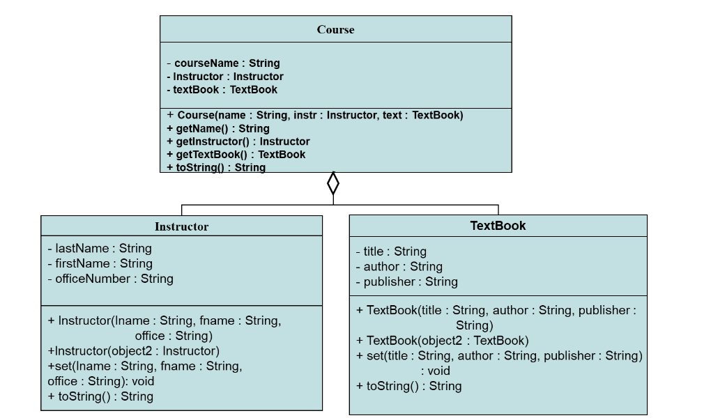 Instructions: Using both the attached document