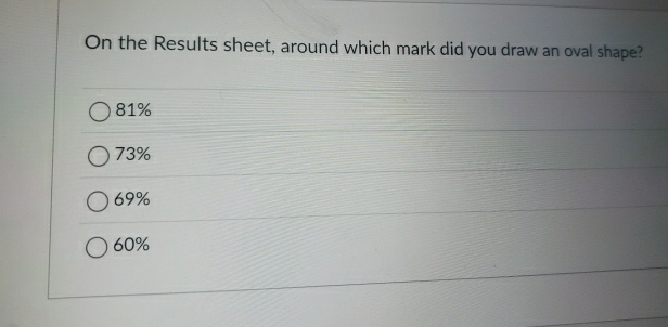 On the Results sheet, around which mark did you