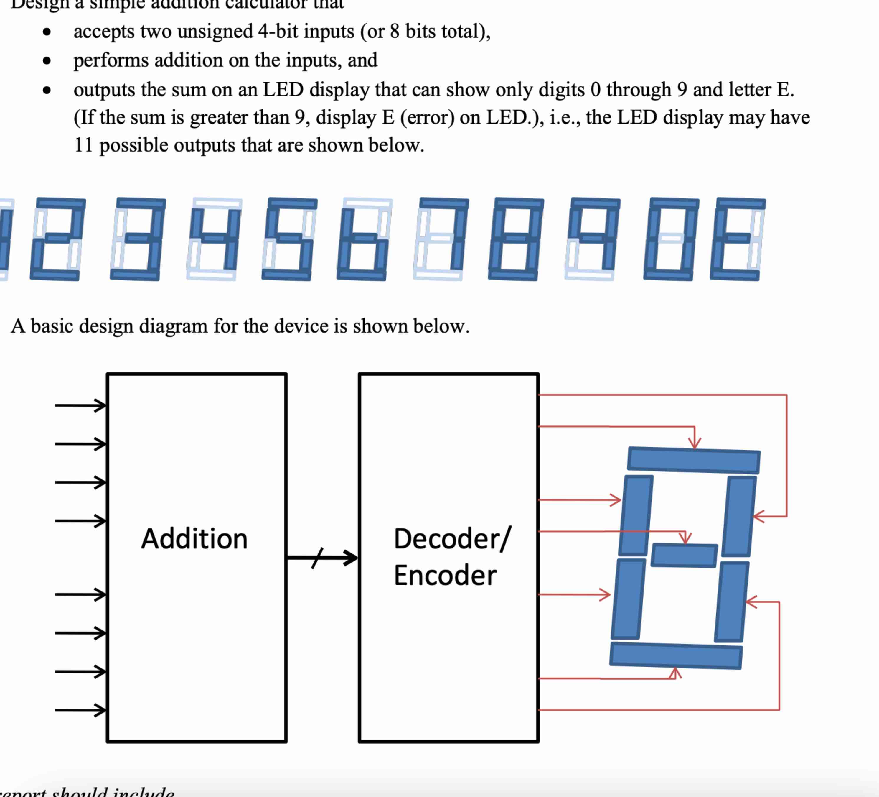 - accepts two unsigned 4 - bit inputs ( or 8 bits