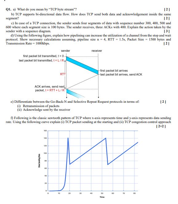 computer networks: transport layer Q 1 . a ) What