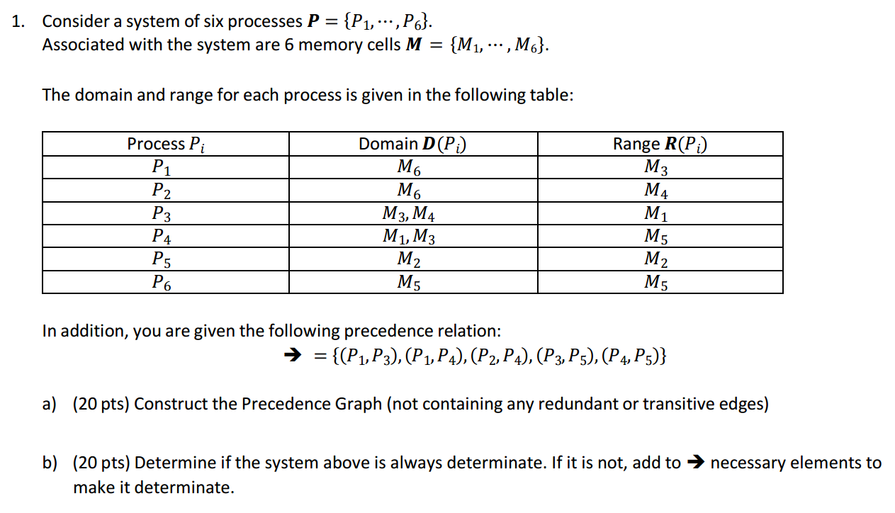 I ' m not sure how the Precedence Graph ( a ) is