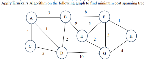Apply Kruskal's Algorithm on the following graph