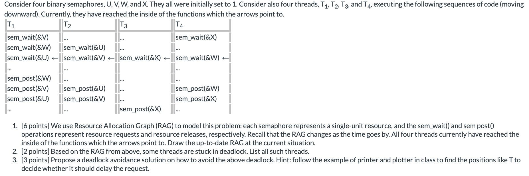 Consider four binary semaphores, \ ( U , V , W \