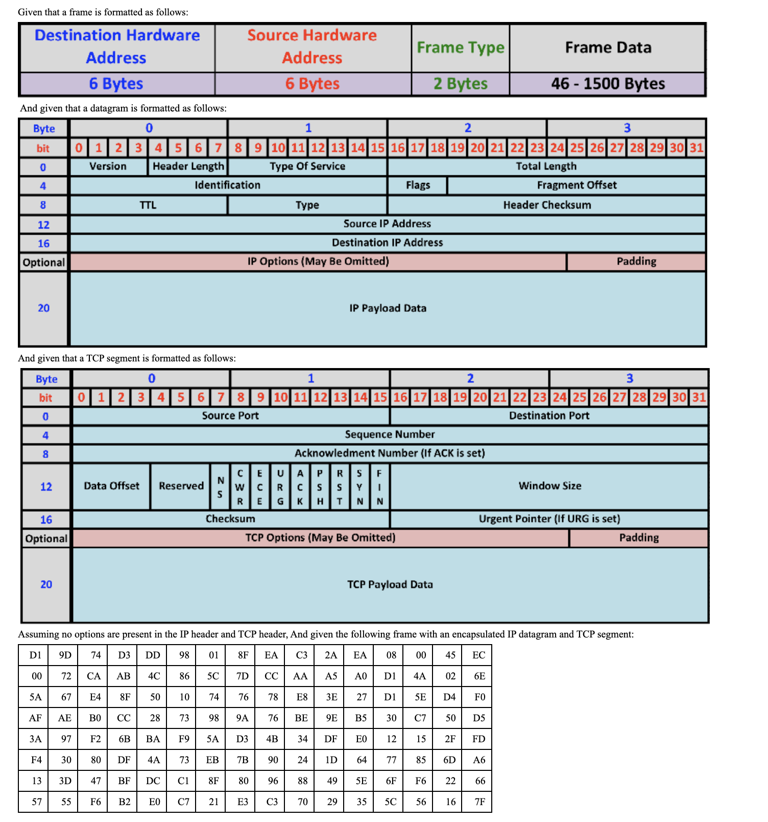 Find the source hardware address: ( Hexadecimal )