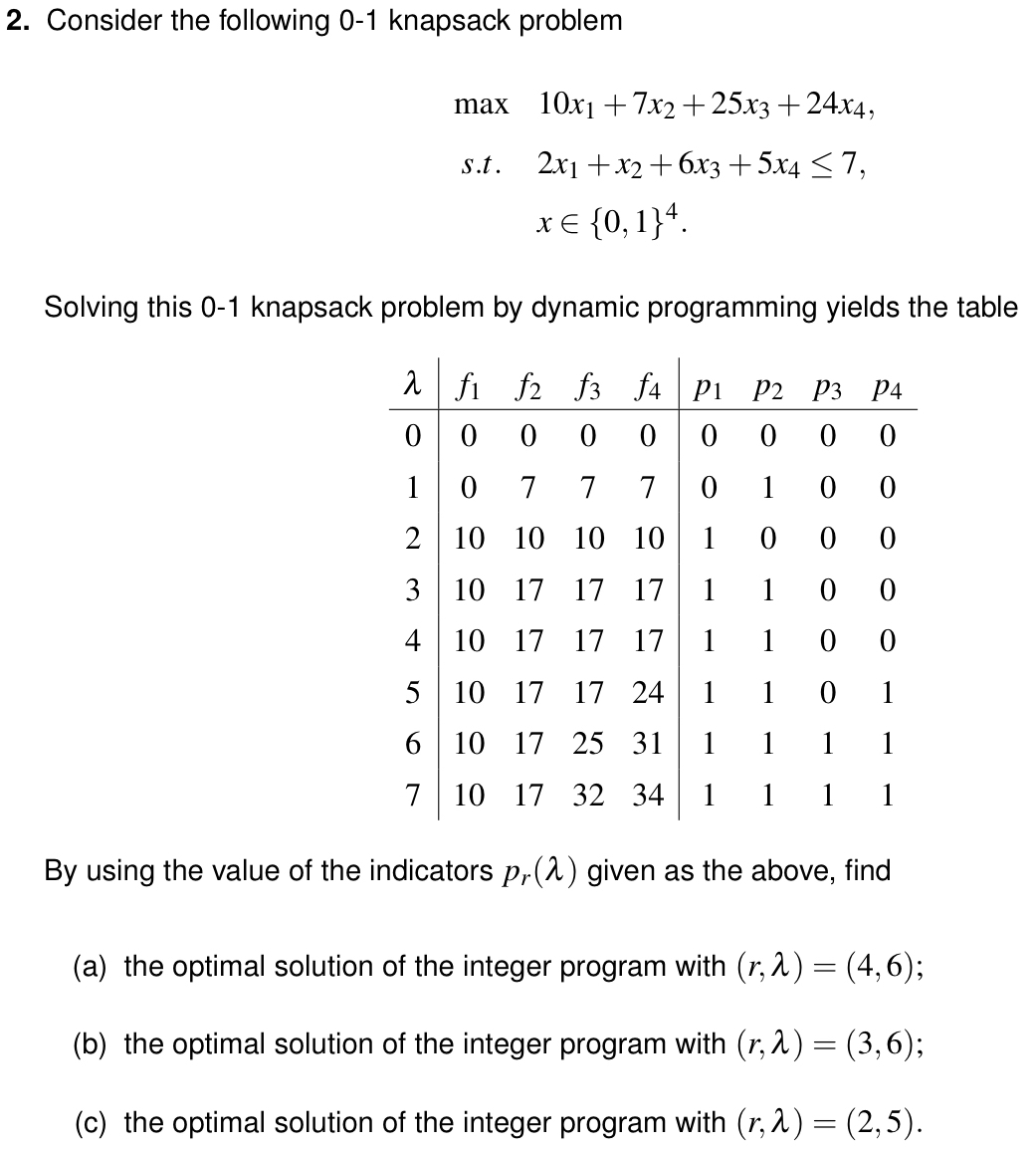 Consider the following 0 - 1 knapsack problem