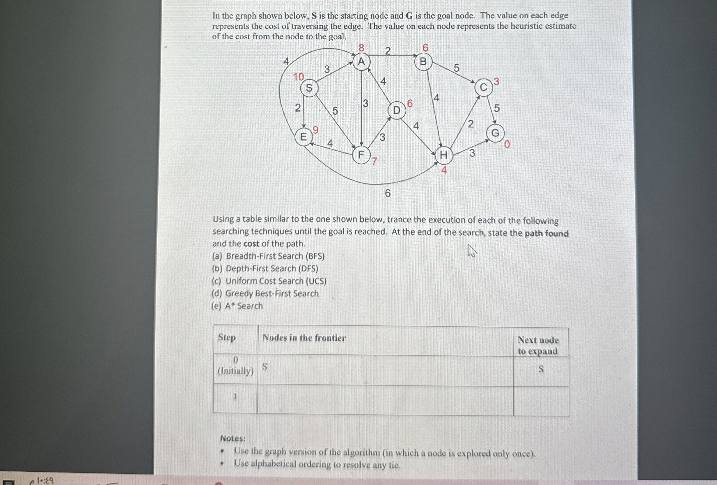 In the graph shown below, S is the starting node