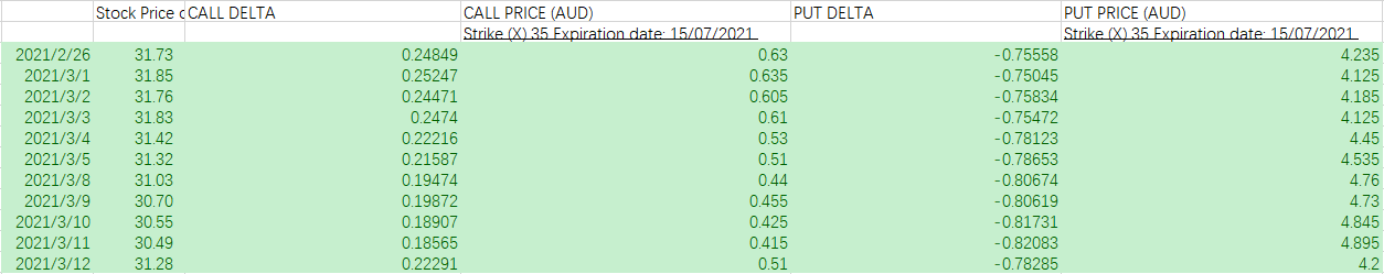 how to develop a delta neutral strategy for the