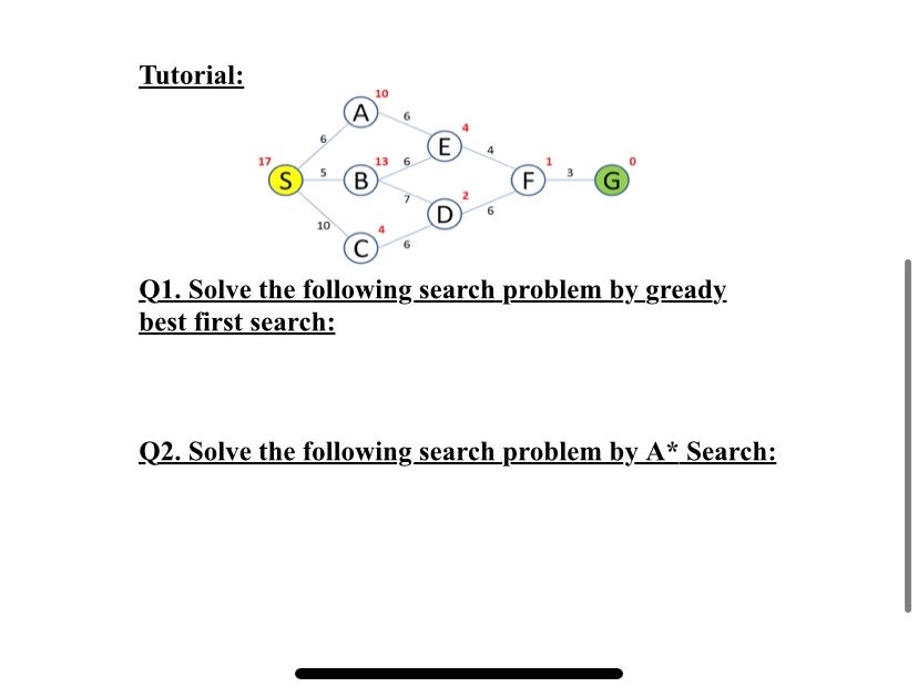 Tutoria Q 1 . Solve the following search problem