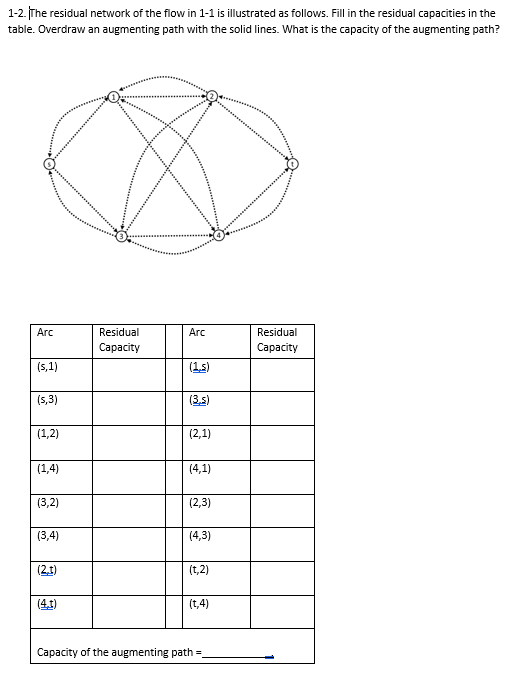1 - 2 . The residual network of the flow in 1 - 1