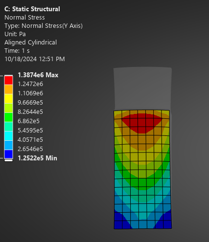 In the given face a normal stress simulation was