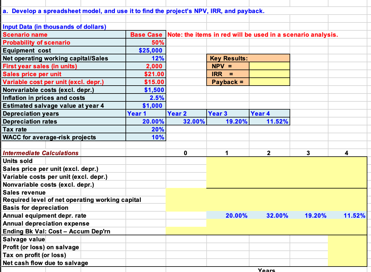 a. Develop a spreadsheet model, and use it to